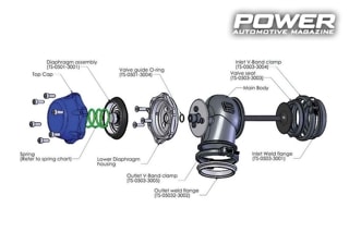 Know How: Turbo Part XVIII